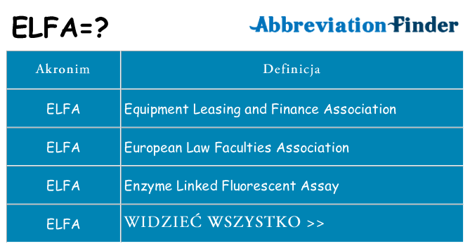 Co elfa oznaczać