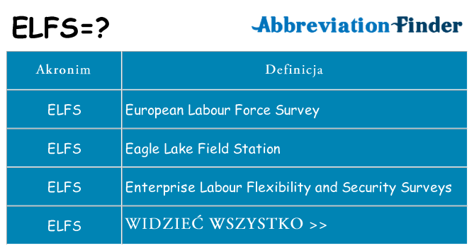 Co elfs oznaczać