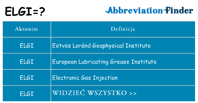 Co elgi oznaczać