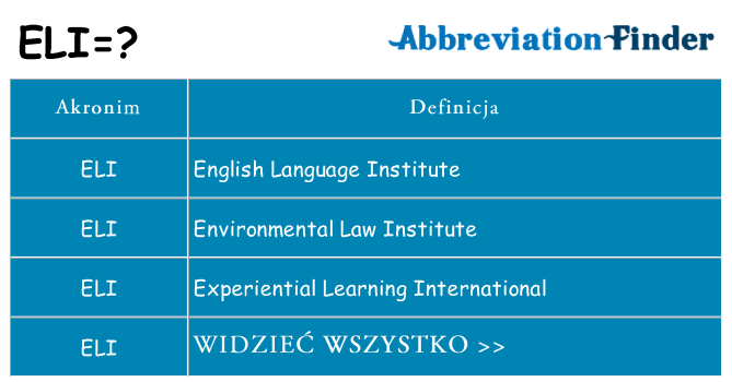 Co eli oznaczać