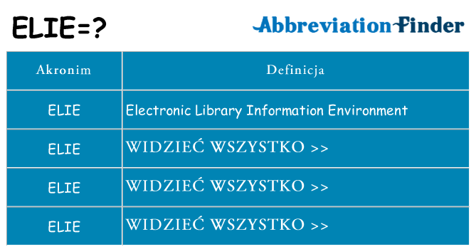 Co elie oznaczać