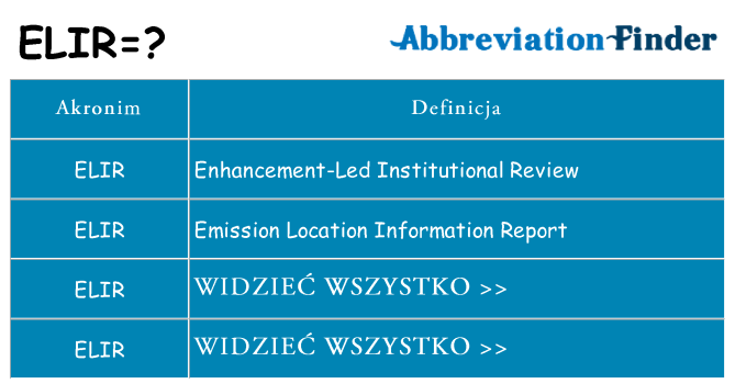 Co elir oznaczać