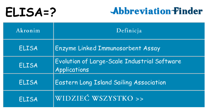 Co elisa oznaczać