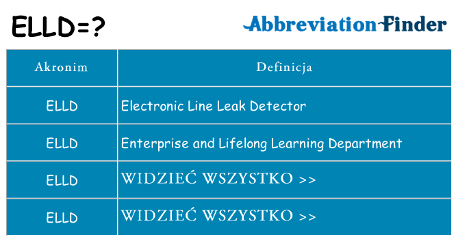 Co elld oznaczać