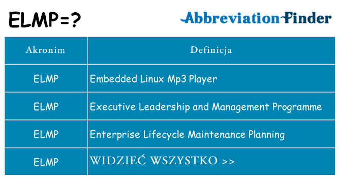 Co elmp oznaczać