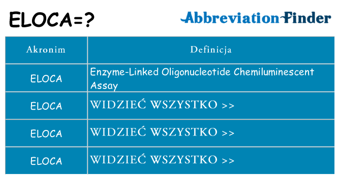 Co eloca oznaczać