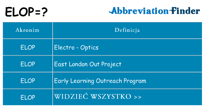 Co elop oznaczać