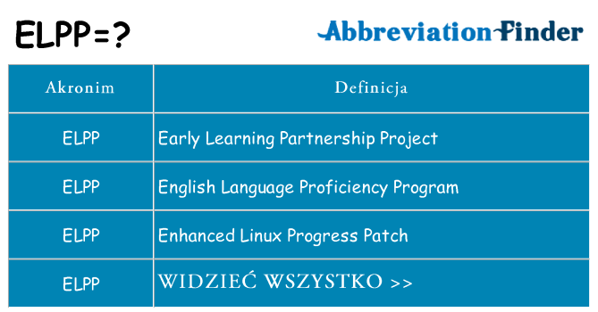 Co elpp oznaczać