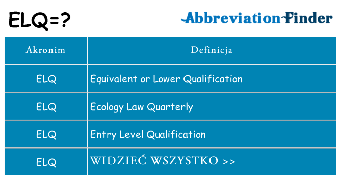 Co elq oznaczać