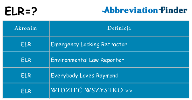 Co elr oznaczać