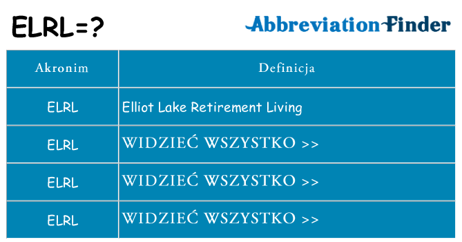 Co elrl oznaczać