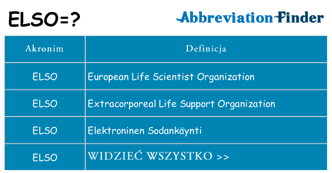 Co elso oznaczać