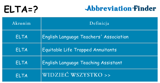 Co elta oznaczać