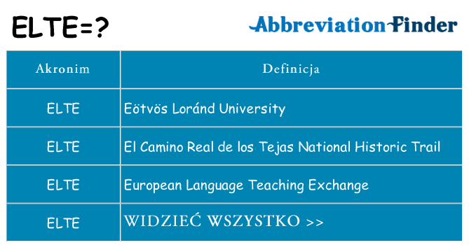 Co elte oznaczać