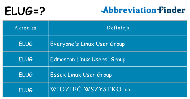 Co elug oznaczać