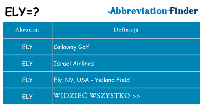 Co ely oznaczać