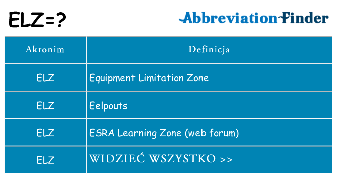 Co elz oznaczać