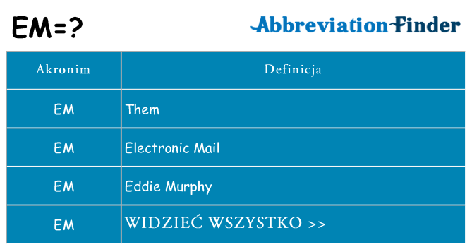 Co em oznaczać
