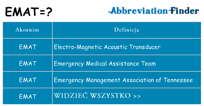 Co emat oznaczać