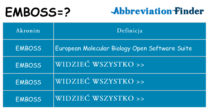 Co emboss oznaczać