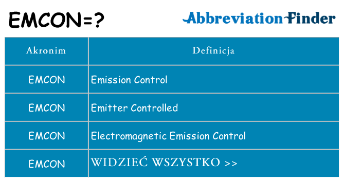 Co emcon oznaczać