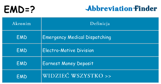 Co emd oznaczać