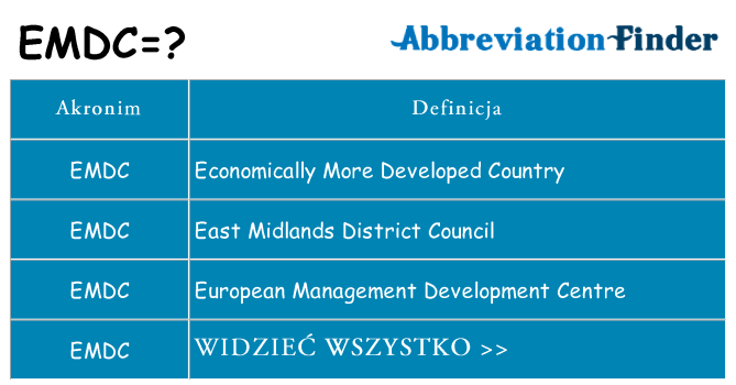 Co emdc oznaczać