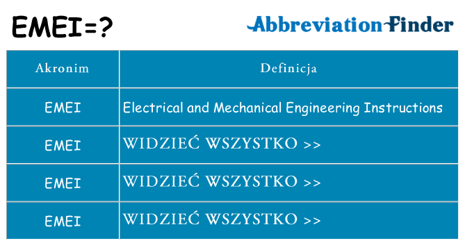 Co emei oznaczać