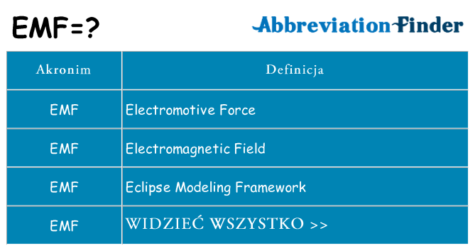 Co emf oznaczać