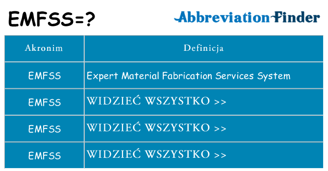Co emfss oznaczać
