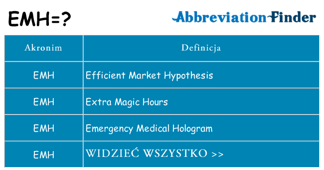 Co emh oznaczać