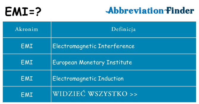 Co emi oznaczać