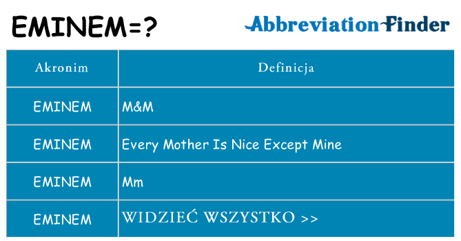 Co eminem oznaczać