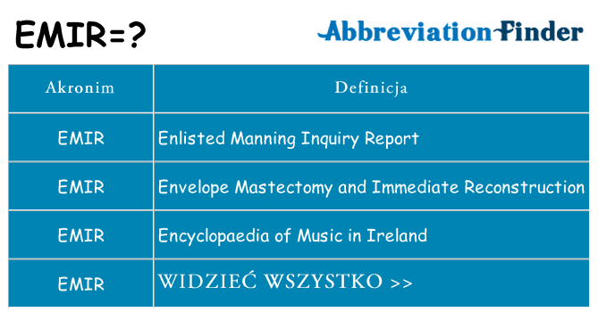 Co emir oznaczać