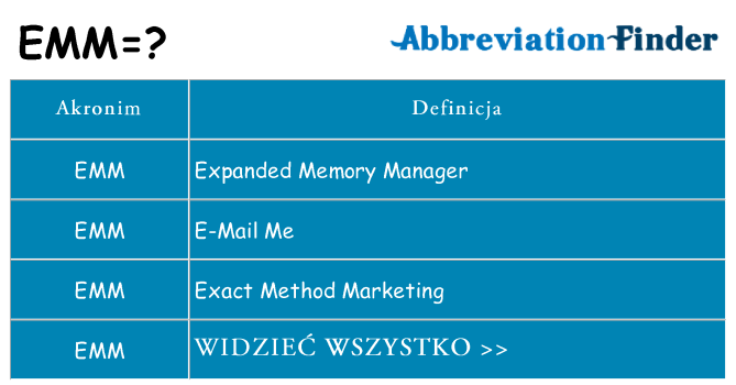 Co emm oznaczać