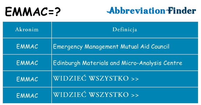 Co emmac oznaczać