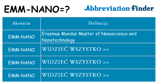 Co emm-nano oznaczać