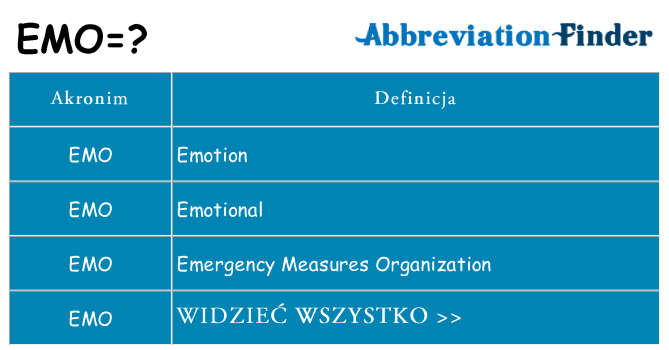 Co emo oznaczać