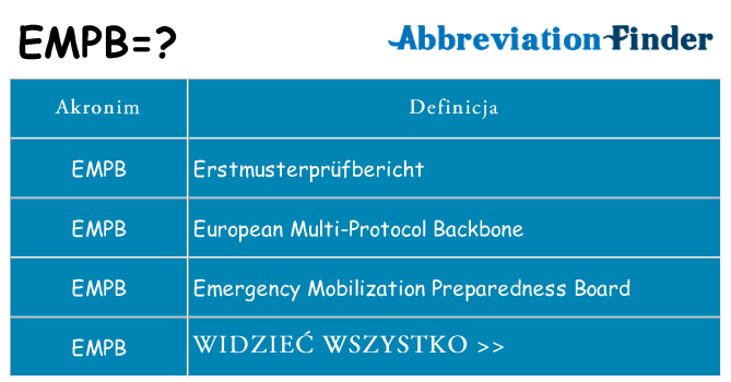 Co empb oznaczać
