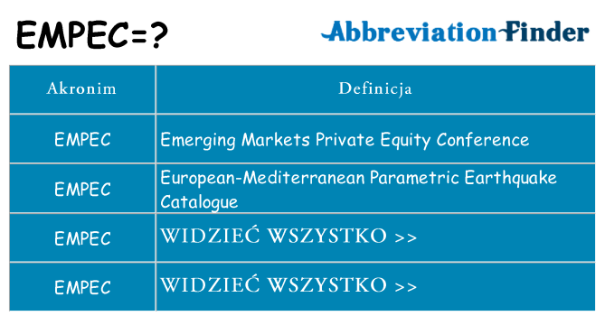 Co empec oznaczać