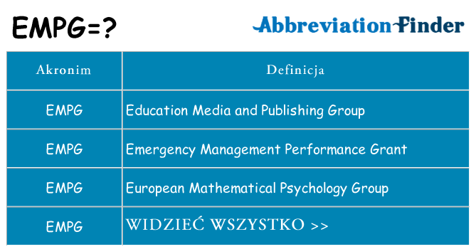 Co empg oznaczać