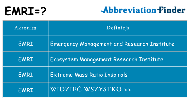Co emri oznaczać