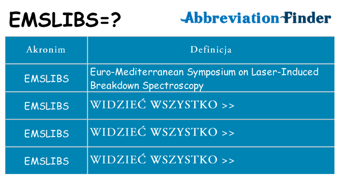 Co emslibs oznaczać