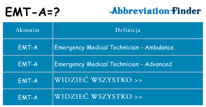 Co emt-a oznaczać