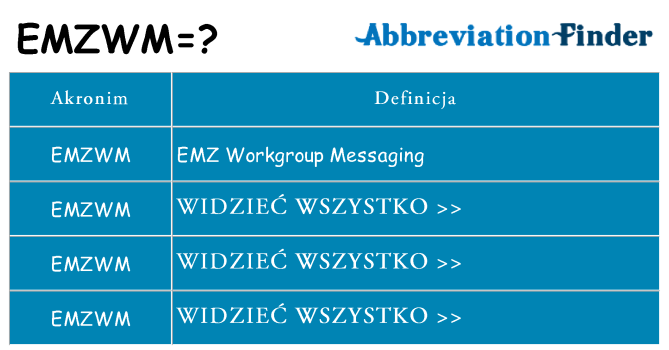 Co emzwm oznaczać