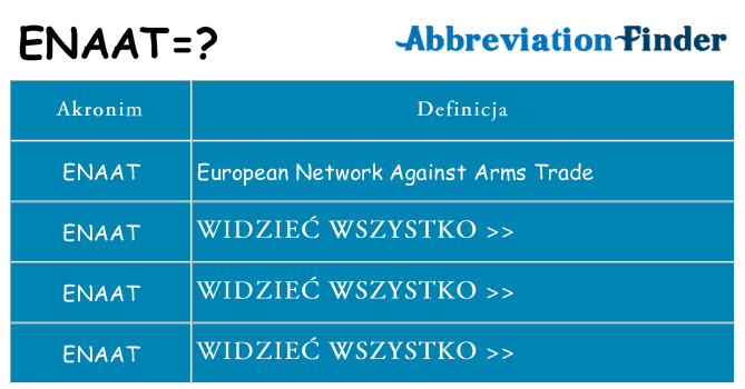 Co enaat oznaczać