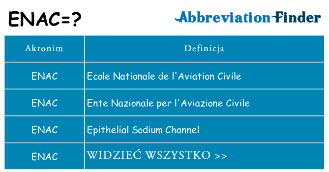Co enac oznaczać