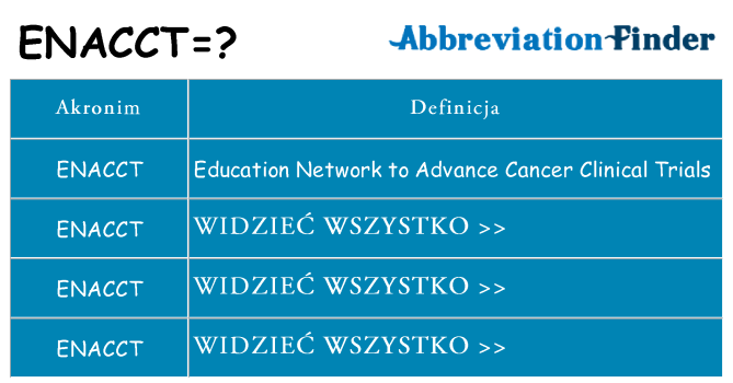 Co enacct oznaczać
