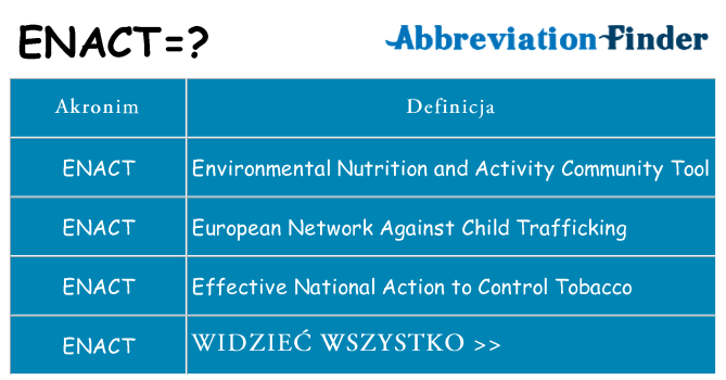 Co enact oznaczać