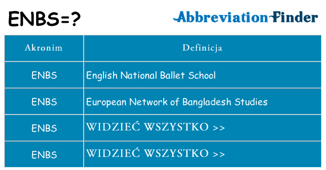 Co enbs oznaczać